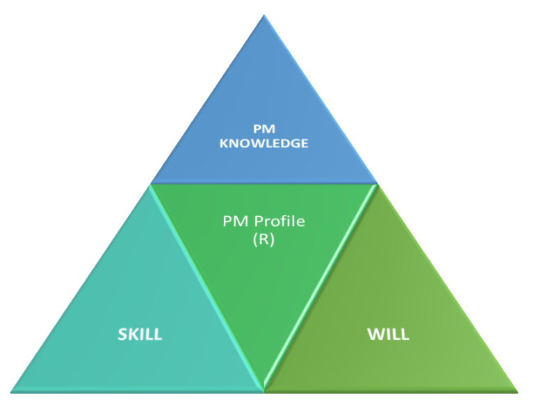 Program Management Essentials