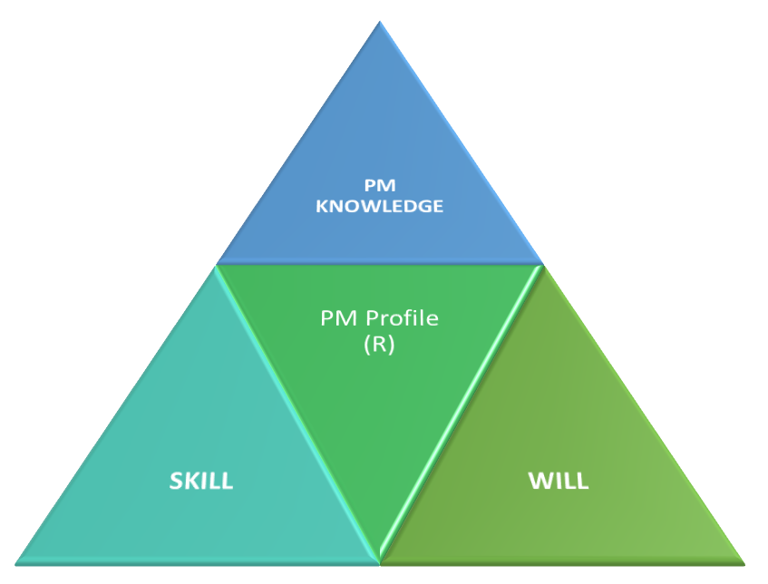 Program Management Essentials